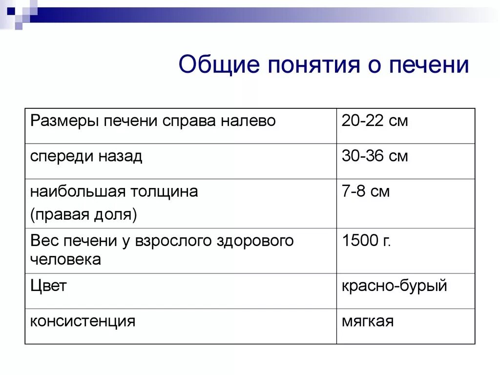 Какие нормы печени