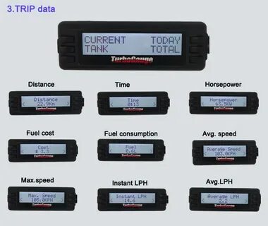 Trip scan