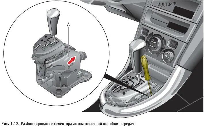 Пежо 307 2003 1.6 блокиратор селектора АКПП. Селектор АКПП Фольксваген поло. Citroen c4 селектор АКПП. Ford Mondeo 4 селектор АКПП. Форд мондео переключение передач