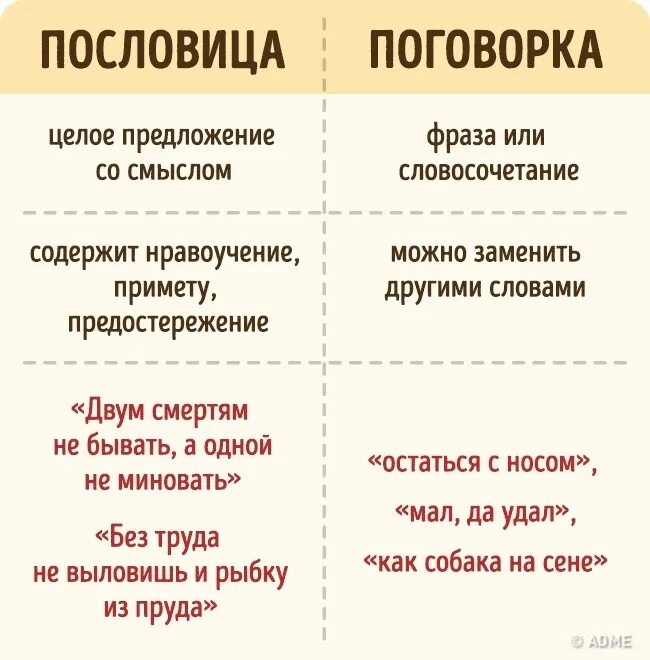 5 предложений с фразами. Пословицы и поговорки разница. Различие пословиц и поговорок. Пословица и поговорка отличие. Пословицы и поговорки разца.