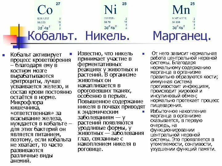 Источники марганца. Кобальт микроэлемент. Продукты содержащие никель и кобальт. Содержание кобальта в продуктах. Продукты богатые железом медью кобальтом никелем марганцем.