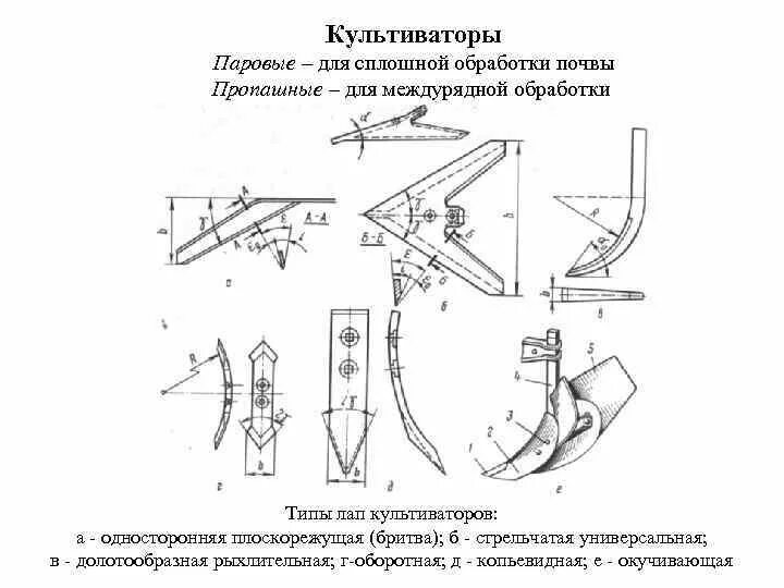 Башмак (лапа) 850 мм культиватора-плоскореза КПШ-5 чертеж. Схема расположения рабочих органов культиватора КПЭ-3,8. Схема расстановки лап культиватора. Схема рабочих органов пропашного культиватора. Назовите рабочий орган