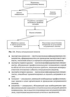 Способы анализа ситуации