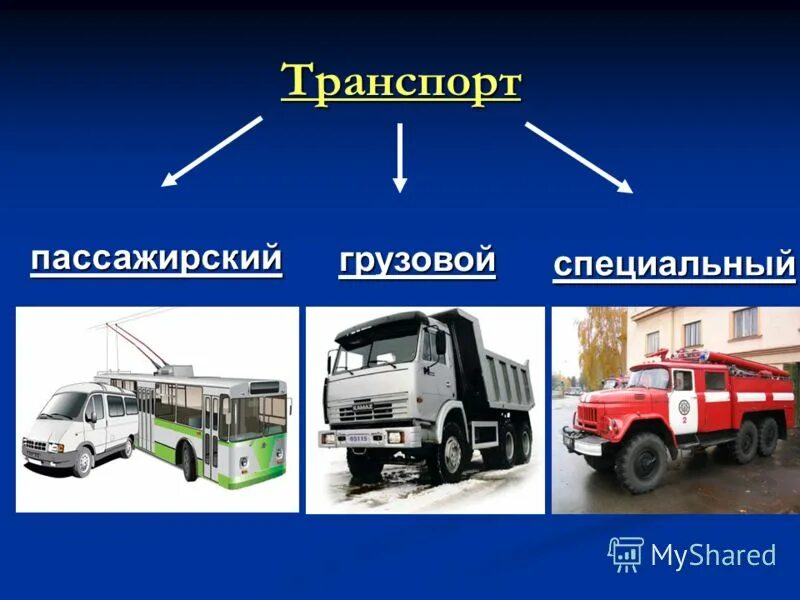 Грузовой и пассажирский транспорт. Грузовой транспорт виды. Разновидности грузового транспорта. Специальный грузовой транспорт.