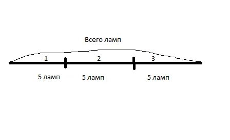 Для освещения трех классов всего потребовалось 15