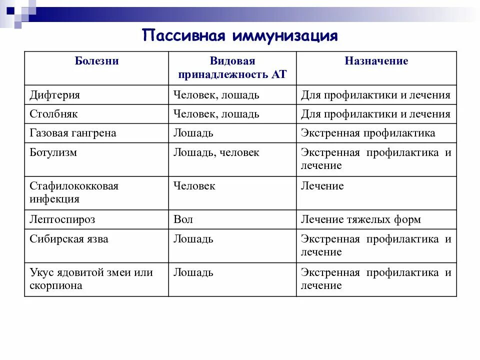Влияние пассивного курения на организм. Пассивные заболевания. Заболевания у пассивного курильщика. Пассивные заболевания. Пассивные заболевания.