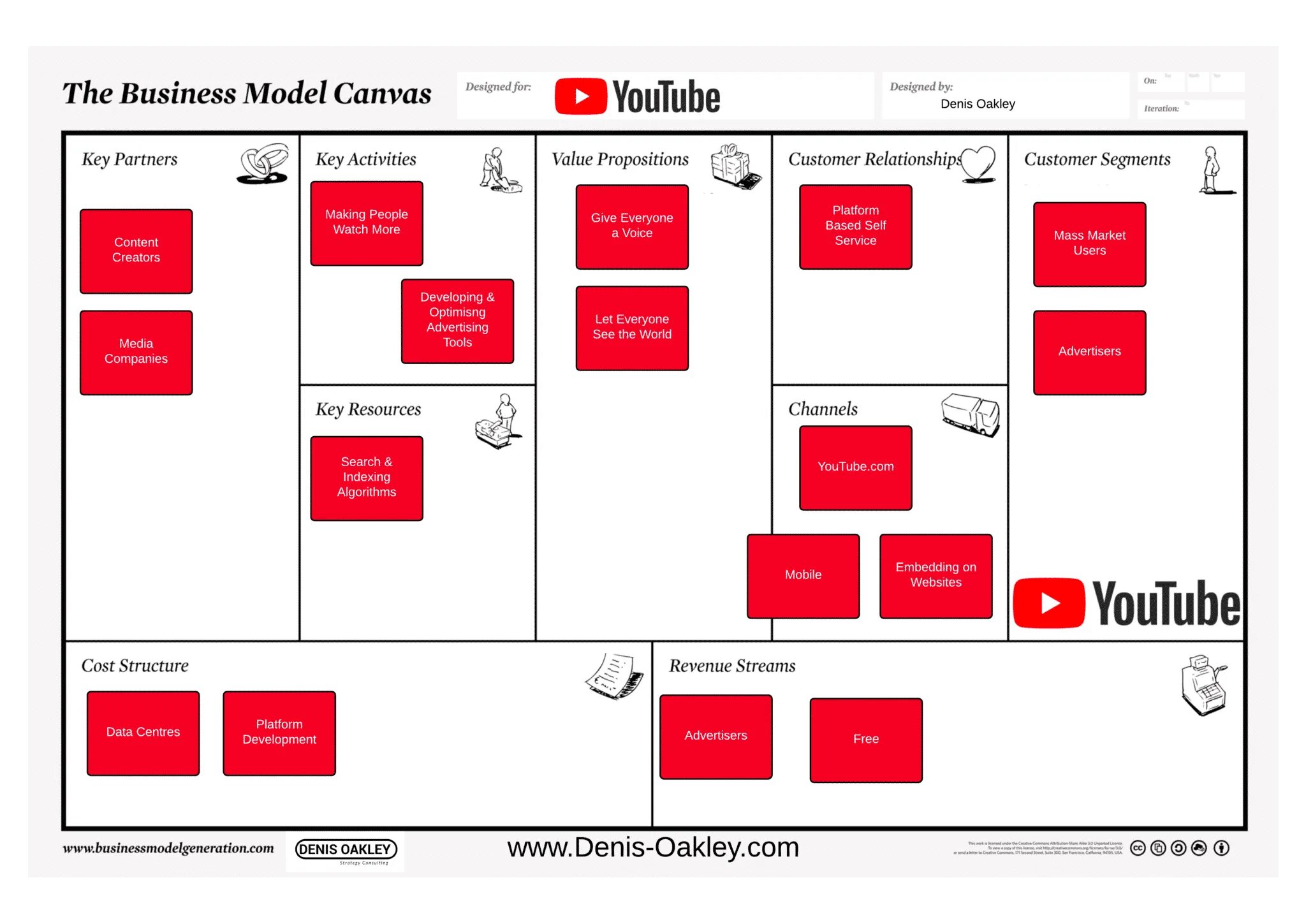 Business Canvas Остервальдера. Бизнес модель Остервальдера и Пинье. Бизнес-модель по Остервальдеру канвас. Бизнес модель канвас. Бизнес модель платформа