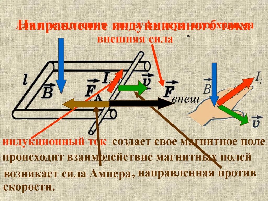 Эдс через силу ампера. Сила действующая на движущийся проводник. Направление индукционного тока в перемычке. Направление силы при индукции. Индукционный ток в проводнике.