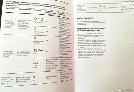 Программы посудомойки бош