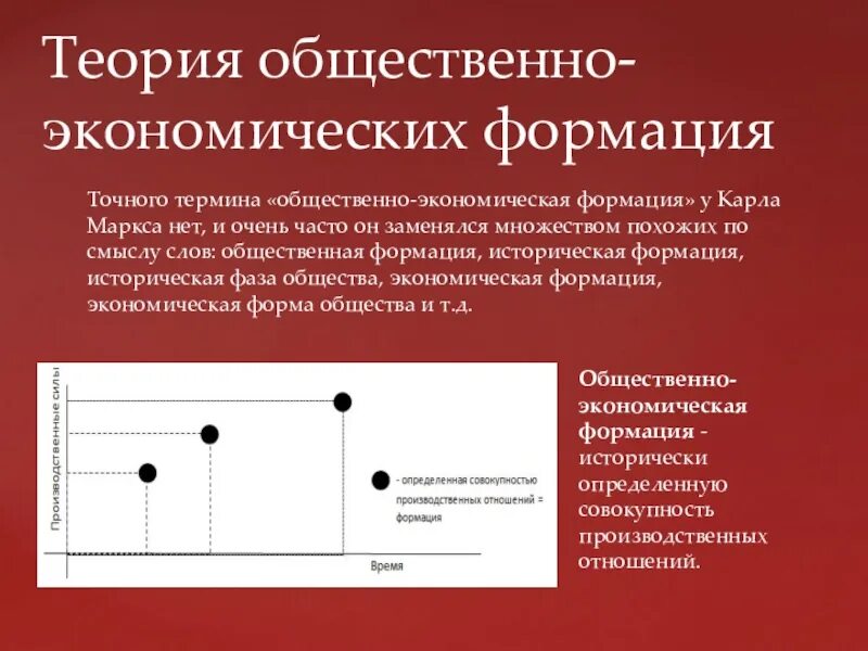 Учение о формации. Учение маркса об общественно-экономических формациях. теория общественно-экономических формаций. теория общественно-экономических формаций к маркса.