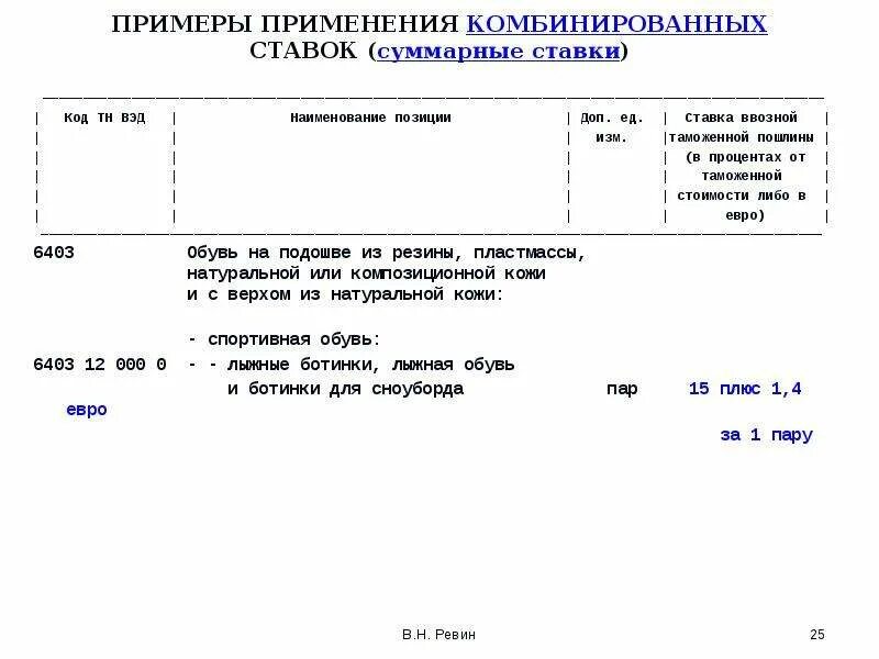 Как посчитать таможенную пошлину