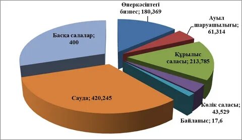 Ағасы оргазм үшін қарындасын трахает