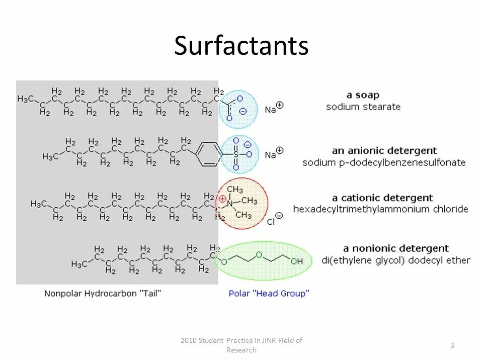 Сульфактант. Nonionic surfactants. Сурфактант пав. Сурфактант строение. Сульфактант гидрофильный.