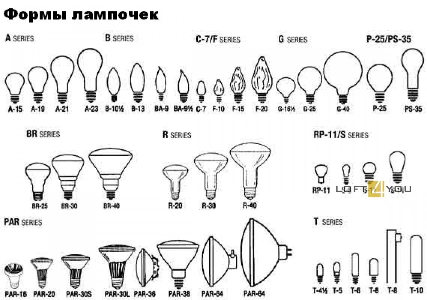 Типы и Размеры цоколей для ламп накаливания. Типы колб ламп накаливания. Типы колб светодиодных ламп. Размеры цоколей ламп накаливания. Формы колб ламп светодиодных