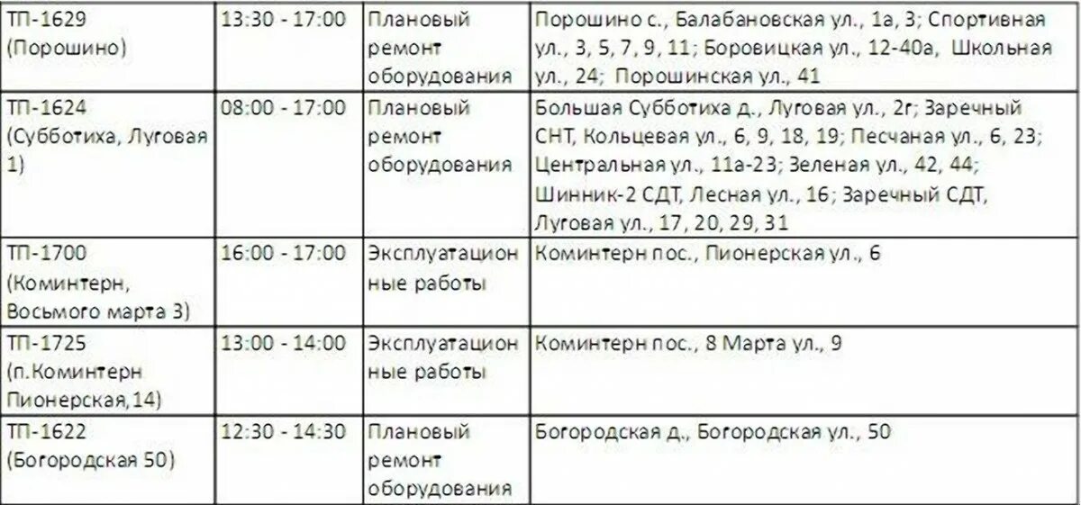 График плановых отключений горячей воды в Выксе в 2022 году. Отключение электроэнергии Киров 29 ноября 2022. Отключение воды екатеринбург