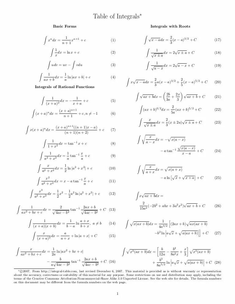 Integration pdf. Integral table. indefinite integral table. integration table. tables of integrals of basic functions.