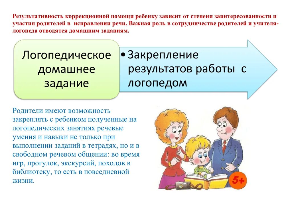 Характер выполняемых работ логопеда. Домашние задания логопеда. задания для родителей от логопеда. рекомендации по выполнению домашнего задания от логопеда. рекомендации по выпонениюзаданий логомеда.