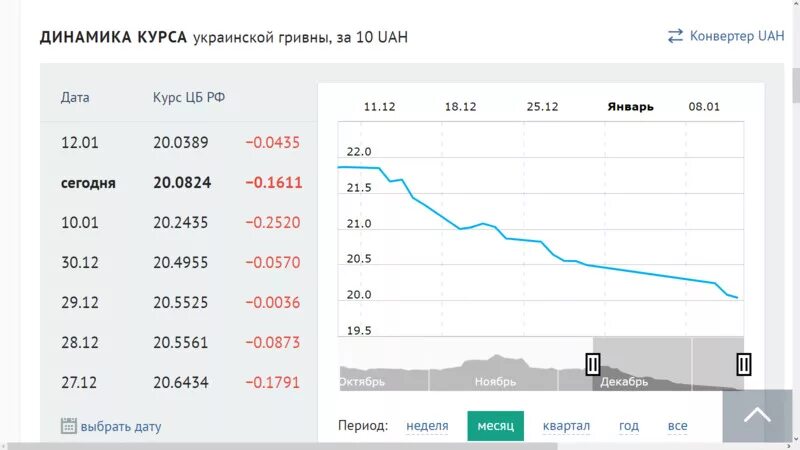 Сколько рубль на сегодня. Гривна к рублю. Украинская гривна к рублю. Курс гривны к рублю на сегодня. Курс гривны на сегодня.