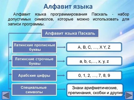 Язык сведения о языке программирования паскаль