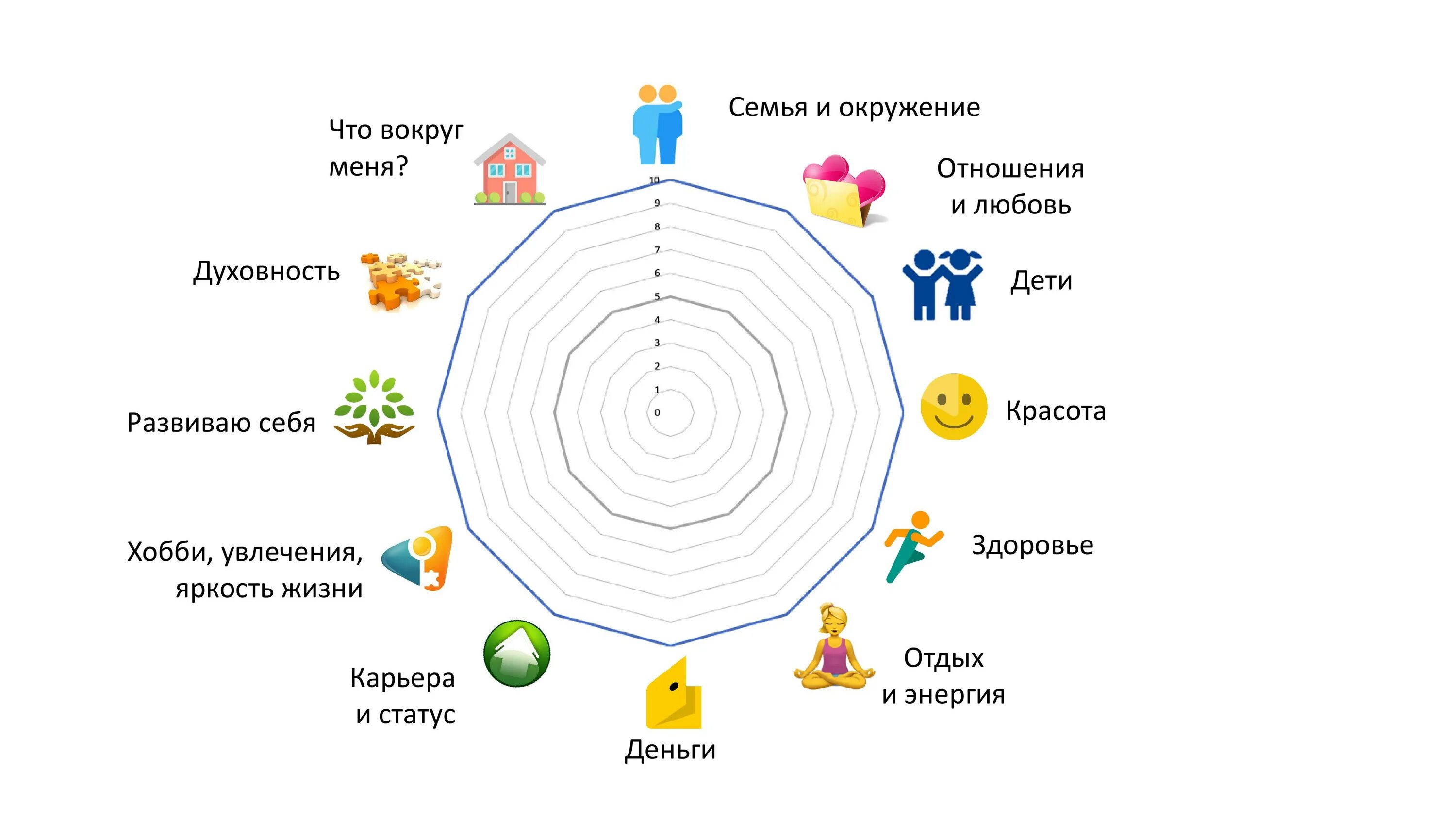 Сферы жизни ученика. Колесо жизненного баланса 12 сфер. колесо баланса 12 сфер шаблон. колесо жизненного баланса 8 сфер. сферы жизни человека колесо жизненного баланса.