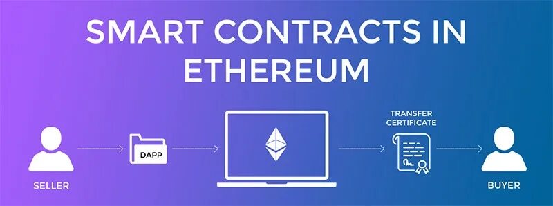 Ethereum смарт контракт