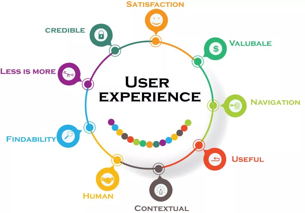 Better user. User experience «пользовательский опыт». дизайн пользовательского опыта. user experience. факторы улучшающие user experience это.