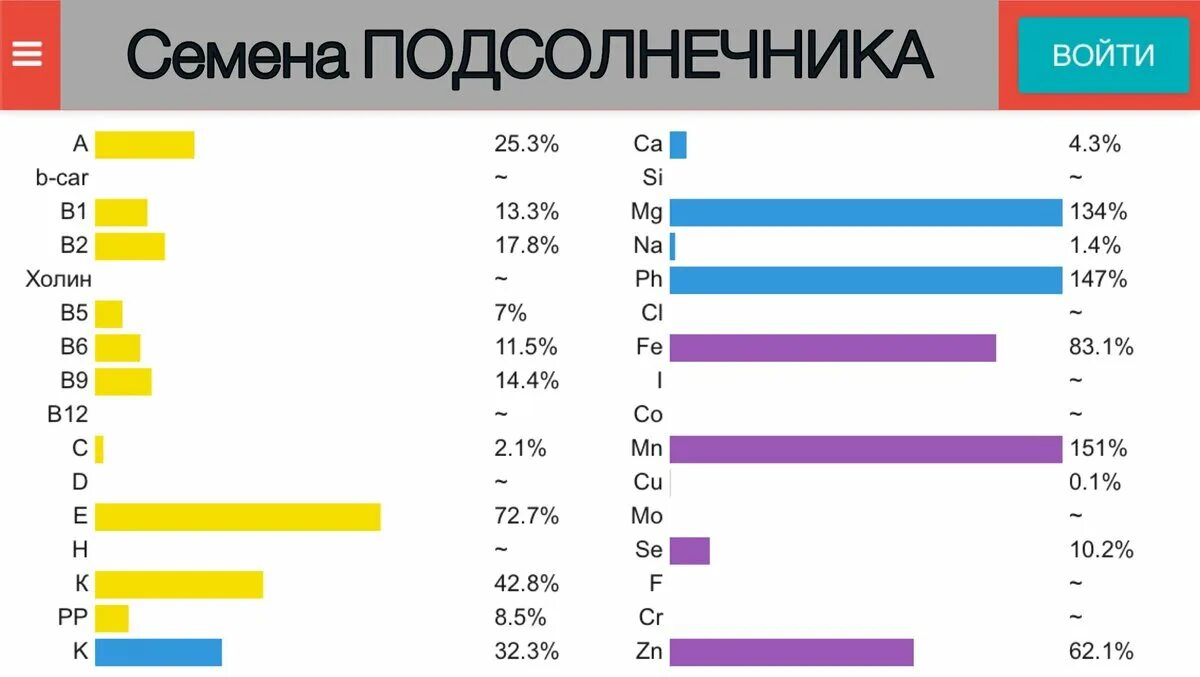 Витамины в семенах подсолнечника. Витамины содержащиеся в семенах подсолнечника. Витамины в семечках подсолнечника. Семена подсолнечника витамины и микроэлементы.