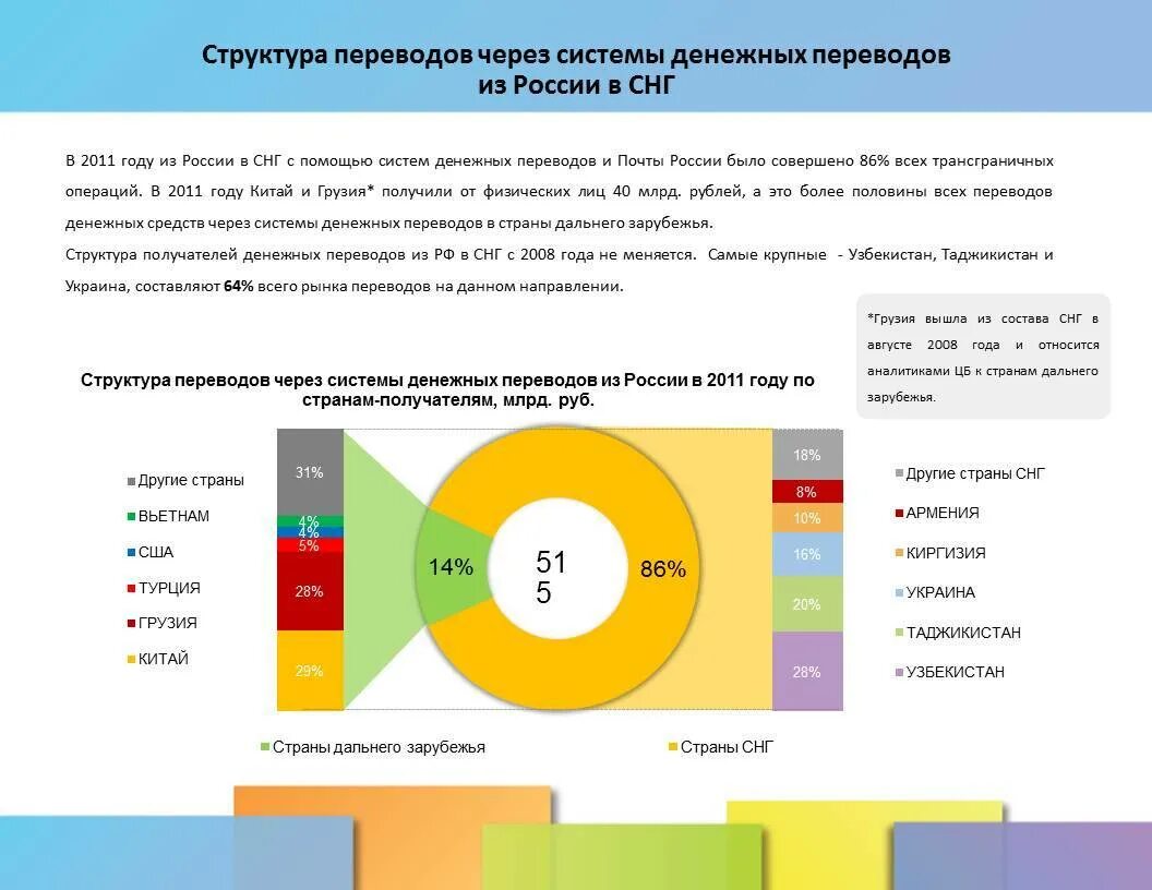 Как перевести деньги в россию 2024. Системы денежных переводов. Основные каналы денежных переводов. Список денежных переводов. Популярные системы денежных переводов.