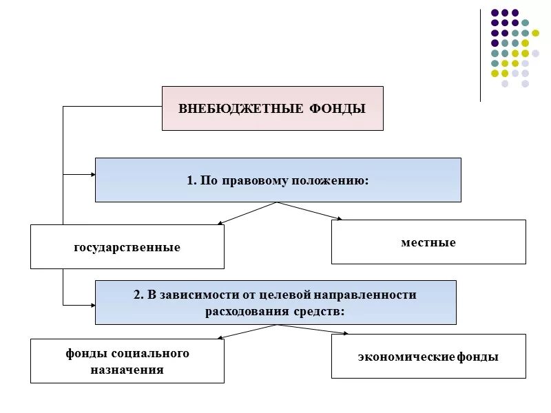 И внебюджетных организаций органа