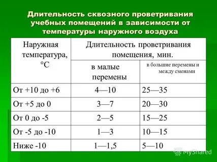 Какой температурный режим должен быть