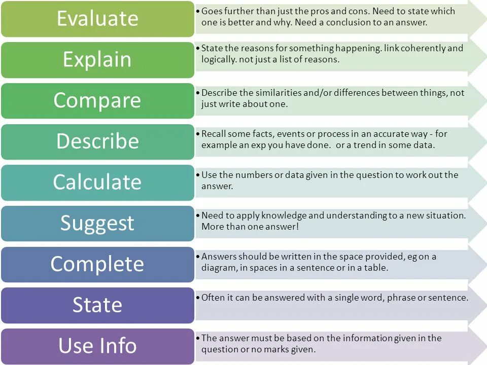 Explain the Words. Scientific Words examples. Evaluated Words examples. Professional Words examples. Explain this words