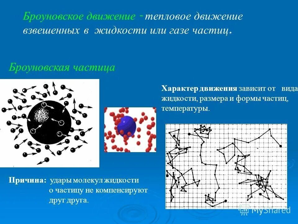 Броуновское движение частиц. . Движение молекул. Броуновское движение. Диффузия. Броуновское движение схема. Факторы, влияющие на броуновское движение..