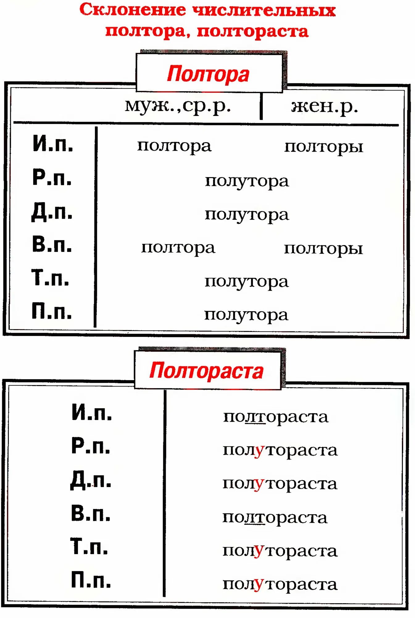 Слово полтораста по падежам. Склонение числительных таблица полтора. Склонение числительных полтора полторы полтораста. Склонение числительных полтора и полтораста таблица. Таблица склонения числительного полтора.