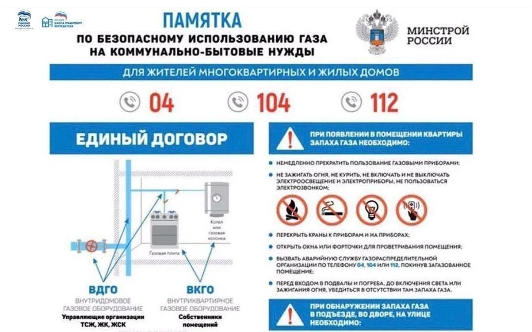 Инструкция по безопасному использованию бытового газа. Памятка по безопасному использованию газа. памятки использование газового оборудования. памятка по пользованию газом в быту.