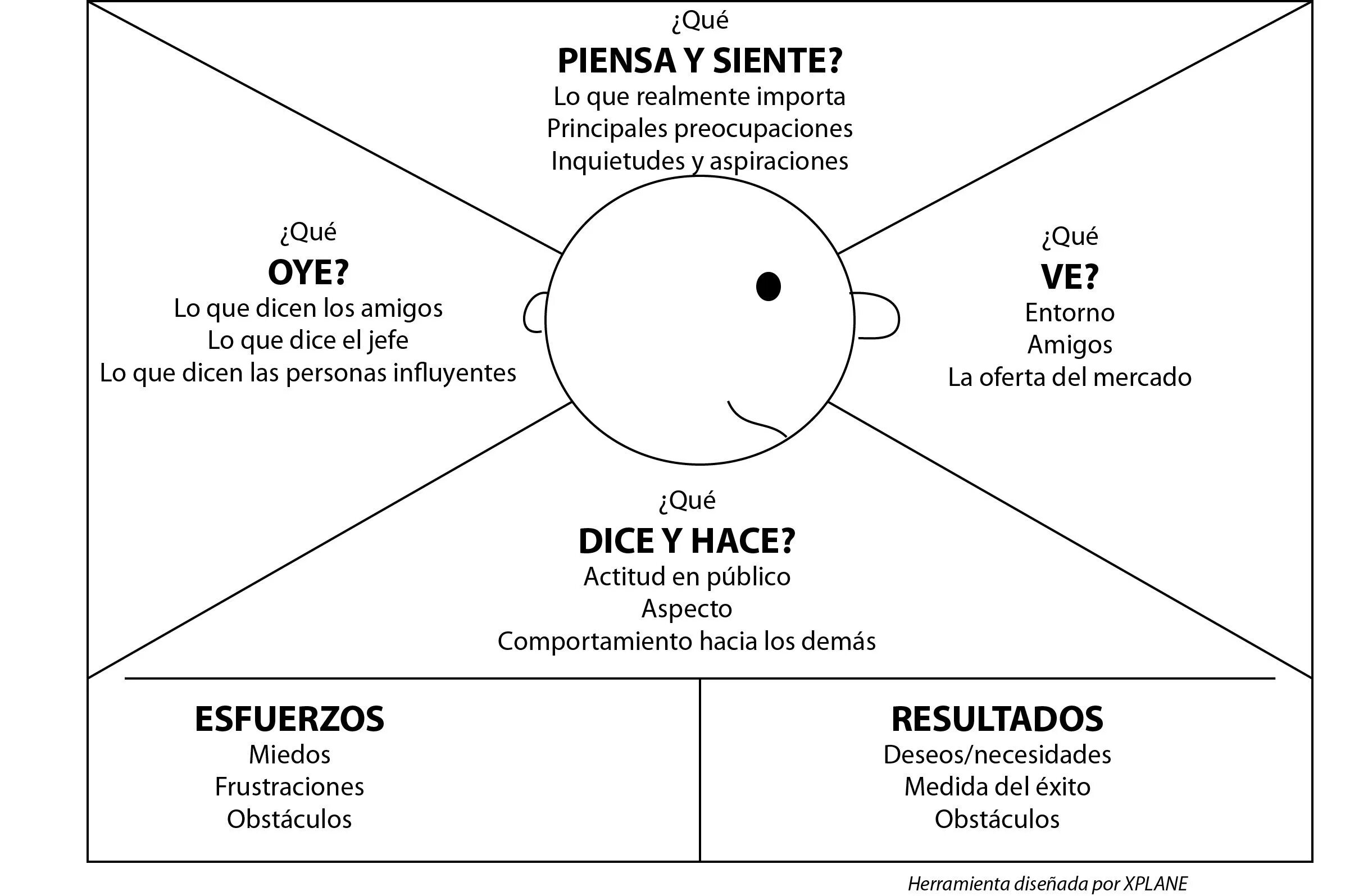 Empathy map