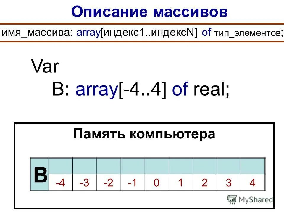 Общий элемент массива. Типы элементов массива. Название массива. Типы элементов массива Информатика. Имя массива.