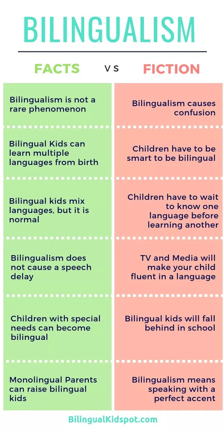 Language means system. Benefits of learning a foreign language. fiction language. the development of bilingualism. билингв по английски.