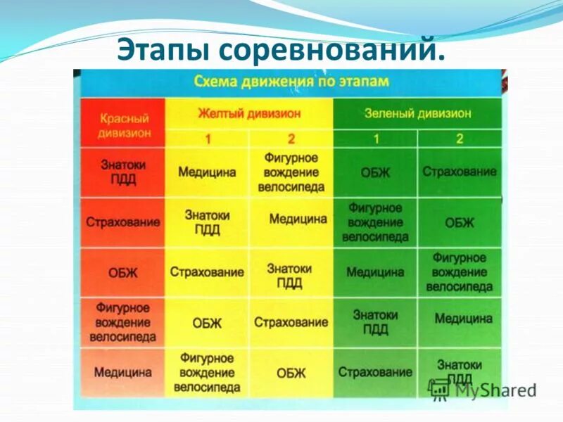 Организация соревнований этапы