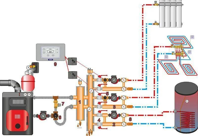 Отопительный контур котла. Схема подключения напольного котла с гидрострелкой. Схема включения бойлера косвенного нагрева в систему отопления. Схема обвязки электрокотла с бойлером косвенного нагрева. Схема подключения обвязки бойлера косвенного нагрева.