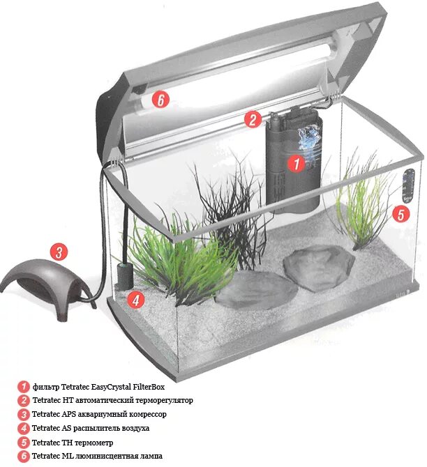 Оборудование для аквариума. Аквариум для рыбок с оборудованием. Оснащение аквариума для рыб. Устройство аквариума.