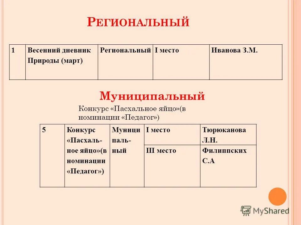 региональный дне. региональный интернет дневник. региональный дне. региональный интернет дневник. региональный электронный дневник.
