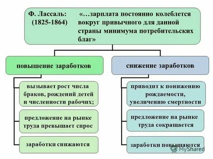 Плата за работу это