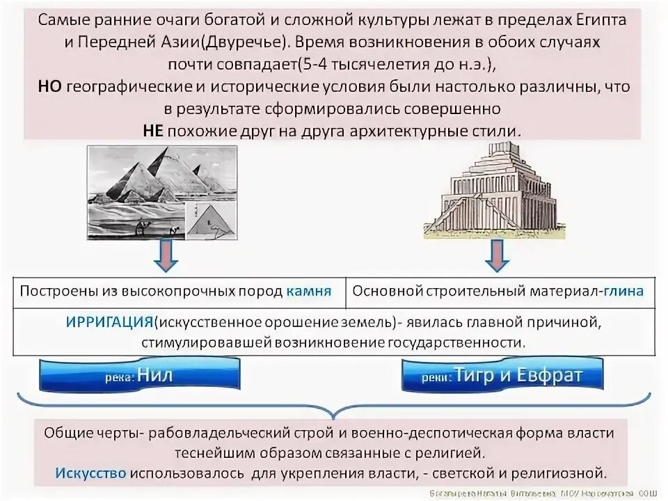 Тест политика власть 9 класс