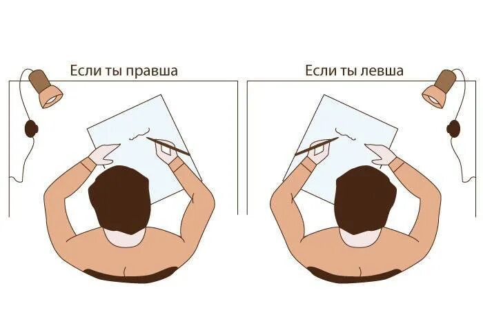 Как добраться левше