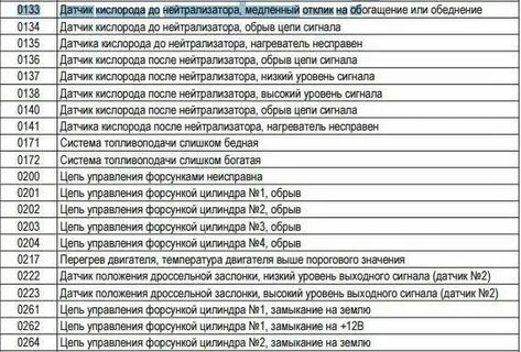 Коды ваз 2114