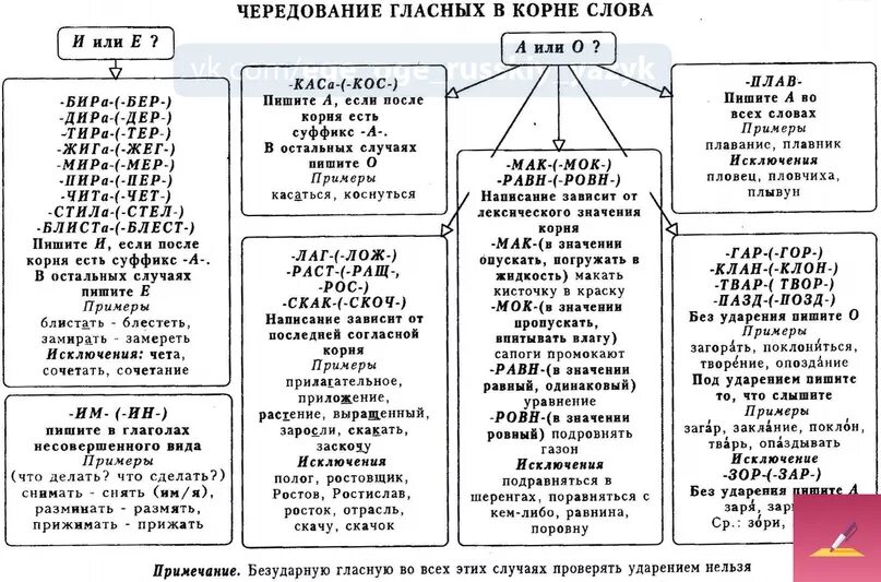Чередование гласных в корне слова таблица с примерами. Правило чередования гласных. Правило чередования гласных. Безударные гласные в корнях с чередованием таблица. Правописание гласных в корне с чередованием правило.