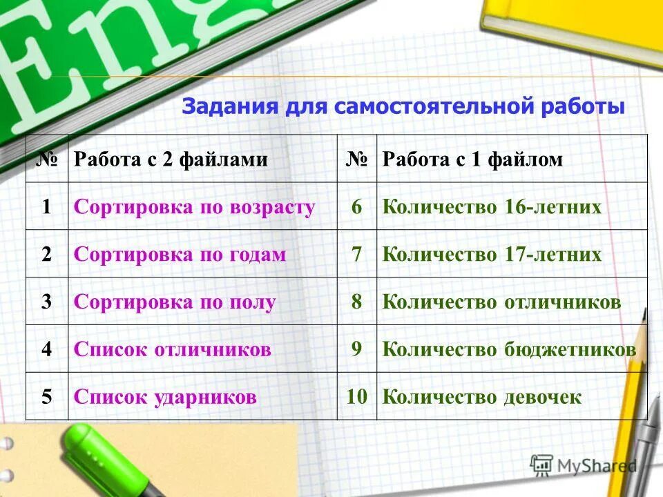 База данных записная книжка в табличной форме. Маи аудитория 24-600. Сортировка в паскале абс. Сортировка по возрасту. Рейтинг путешественников мира.