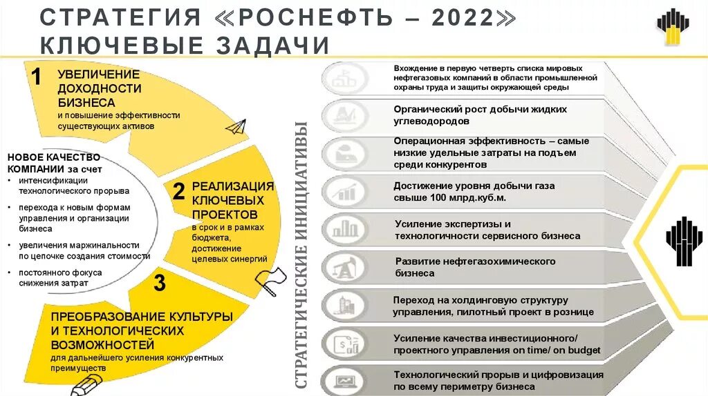 Стратегические цели Роснефть. Цели компании Роснефть. Роснефть 2022. Стратегические цели НК Роснефть. И сроком службы лучшим