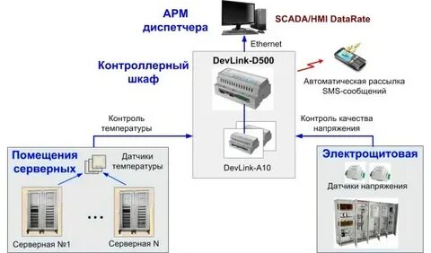 Система мониторинга формирует и отправляет специальные сообщения