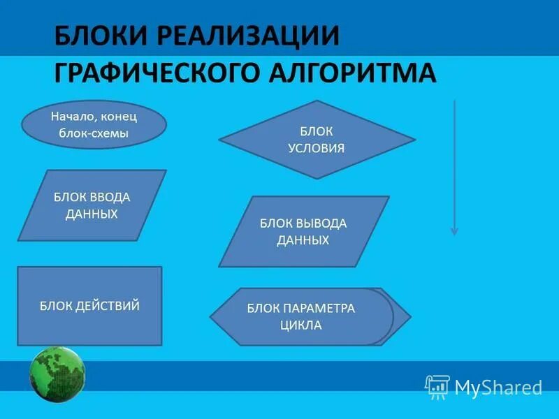 Блок информации. Блок информации